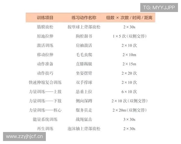 以接力体能训练为核心的高校学生综合耐力与团队协作能力提升研究