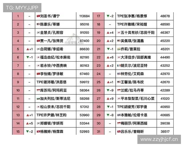 2026年羽毛球世界顶尖运动员名单及其成就分析